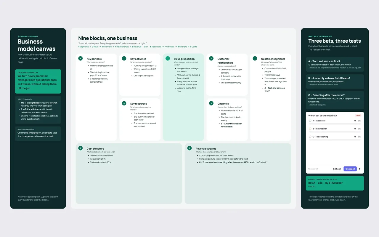 The Business model canvas template open in a Coommit room