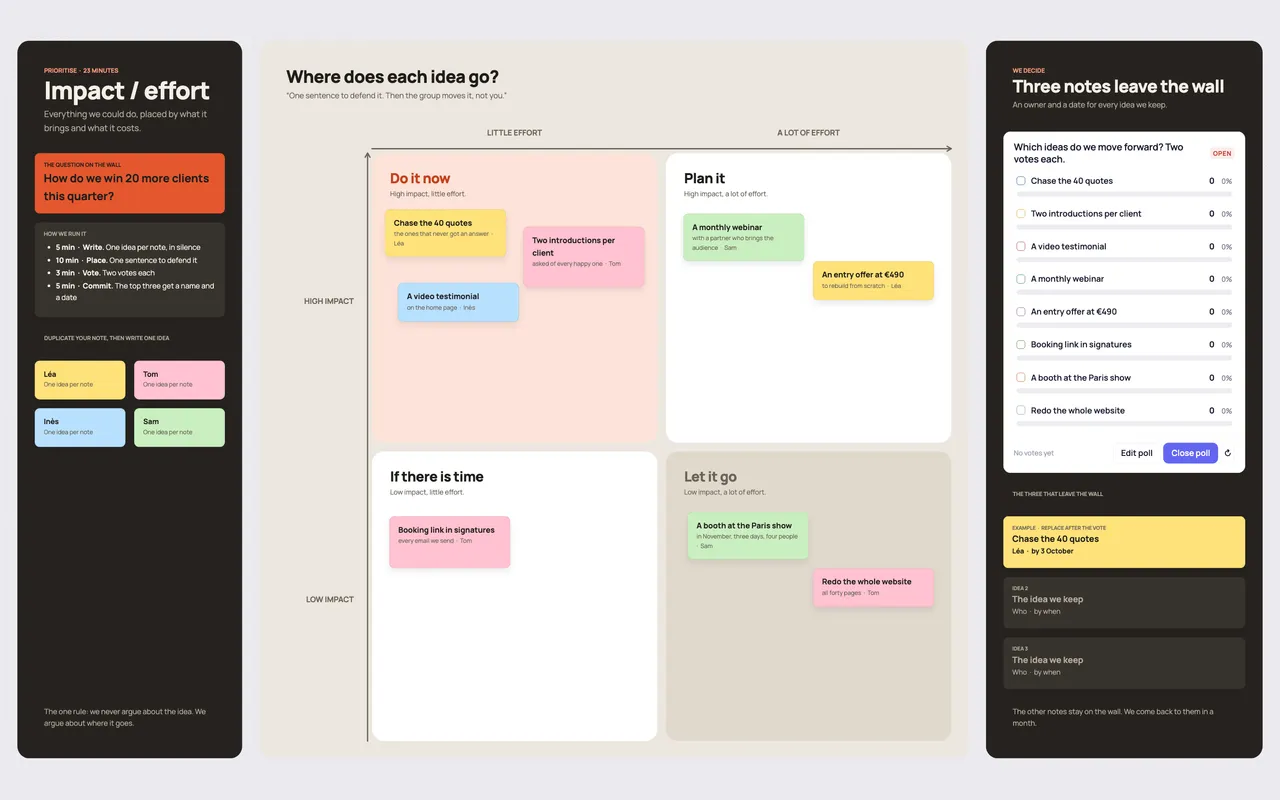 The Impact / effort matrix template open in a Coommit room