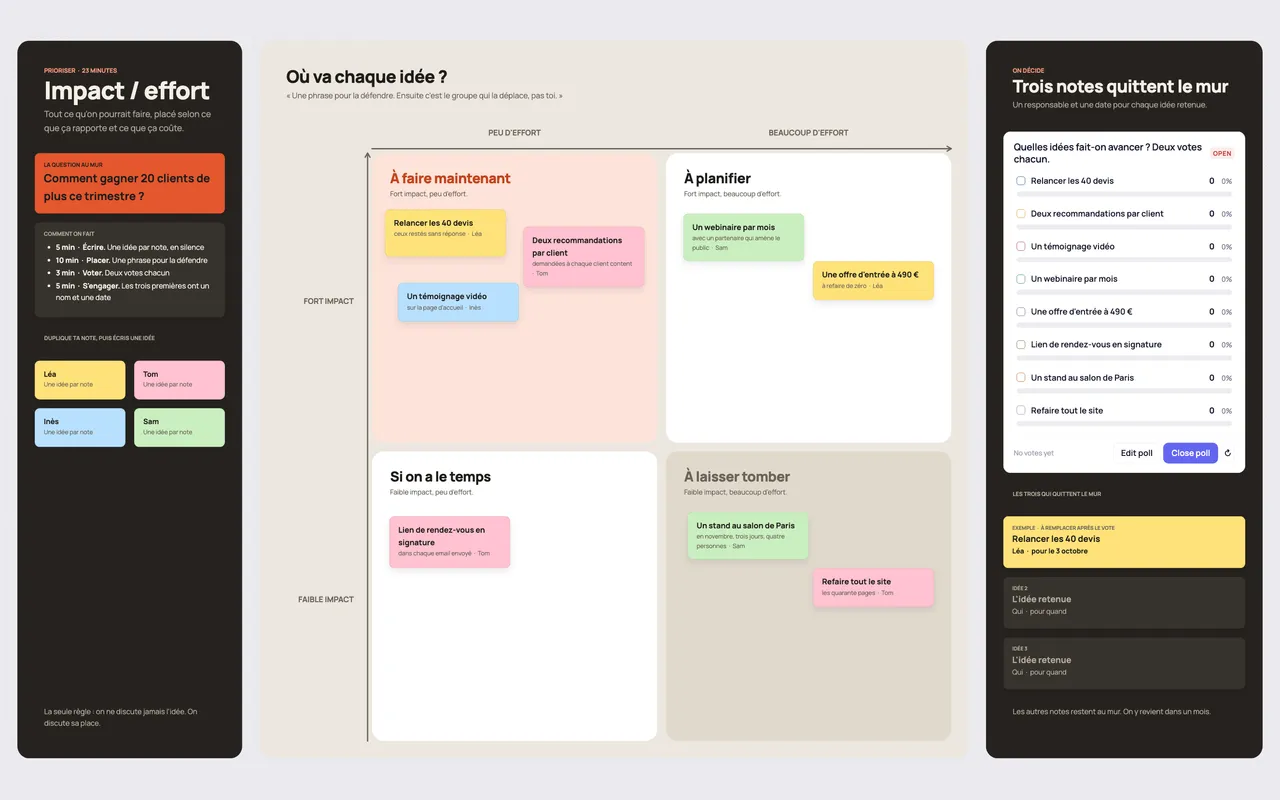 Le modèle Matrice impact / effort ouvert dans un espace Coommit : la grille en quatre quadrants, les post-its et le vote