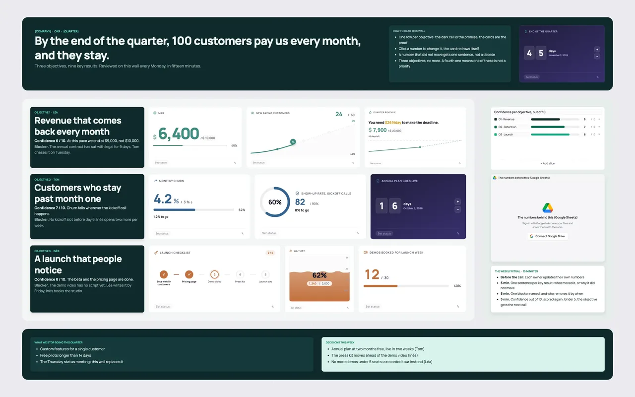 The Quarterly OKR scorecard template open in a Coommit room